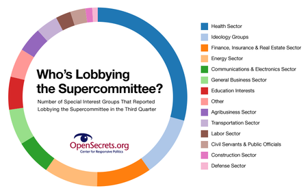 lobbying-the-supercommittee-thumb-450x285-6952